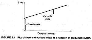 Figure3.1 Plot of fixed and variable cost as fuction