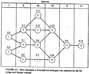 Figure6.5 Work elements in Example 6.3