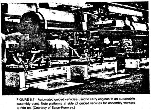 Figure6.7 Automated guided vehicles used to carry engine